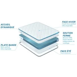 BODYCARE Matelas BODYONE 160x200 8 BODYCARE Matelas BODYONE 160x200 -Matelas Soldes Boutique 13975879 4