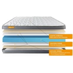 SEPTNUITS Matelas Mémoire De Forme 90x190 Memo Plus 3 Zones De Confort -Matelas Soldes Boutique 13976085 3