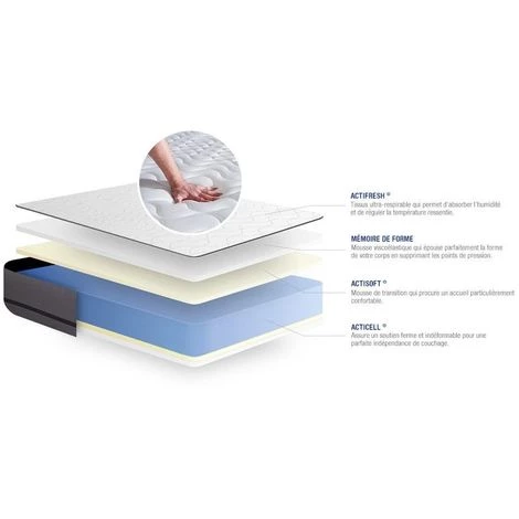 ACTISOM Matelas ACTIMEMO 90x190cm 2 Faces à MÉMOIRE DE FORME 3zones De Confort 3 ACTISOM Matelas ACTIMEMO 90x190cm 2 Faces à MÉMOIRE DE FORME 3zones De Confort – Image 3