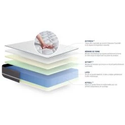 ACTISOM Matelas Latex + Mémoire De Forme ACTILATEX PUR 90x190cm 3zones De Confort -Matelas Soldes Boutique 14224194 3