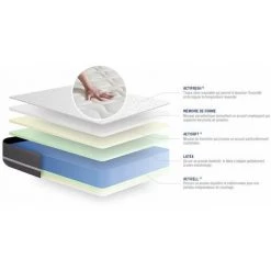 ACTISOM Matelas Latex + Mémoire De Forme ACTILATEX TOUCH 90x190 3zones De Confort -Matelas Soldes Boutique 14224239 3
