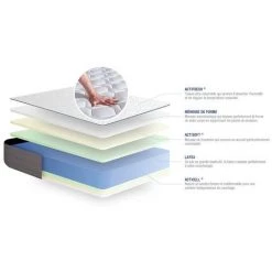 ACTISOM Matelas Latex Et Mémoire De Forme ACTILATEX FORM 140x190 Cm 5zones De Confort -Matelas Soldes Boutique 14224283 4