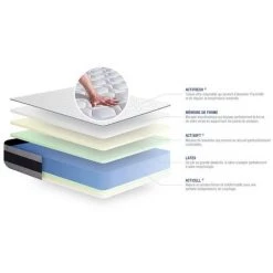ACTISOM Matelas Latex Et Mémoire De Forme ACTILATEX ERGO 140x190 Cm Maxi épaisseur 5zones De Confort -Matelas Soldes Boutique 14224355 4