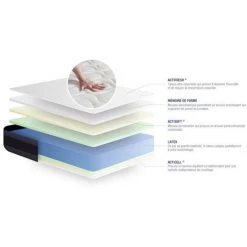 ACTISOM Matelas Latex+Mémoire De Forme ACTILATEX MORPHO 90x200 Maxi épaisseur 5zones De Confort -Matelas Soldes Boutique 14224395 3