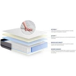 ACTISOM Matelas 90x200 ACTIFLEX SOFT 3zones De Confort -Matelas Soldes Boutique 14224477 3