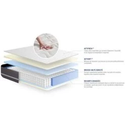 ACTISOM Matelas Ressorts Ensachés ACTIFLEX TOUCH 90x190 3zones De Confort -Matelas Soldes Boutique 14224485 3