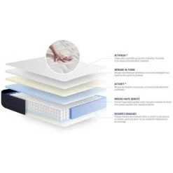 ACTISOM Matelas Ressorts Ensachés Et Mémoire De Forme ACTIFLEX SLEEP 90x190 5zones De Confort -Matelas Soldes Boutique 14224529 3