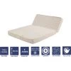 LITERIEJULIEN Matelas Trés Ferme Pour Tous BZ 140x190 X 10 Cm - Découpe Assise 60 Cm - 5 Zones De Confort - Noyau Poli Lattex HR Derniére Génération - Trés Respirant