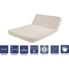 LITERIEJULIEN Matelas Ferme Pour Tous BZ 140x200 X 15 Cm + Oreiller Visco - Découpe Assise 60 Cm - 5 Zones De Confort - Noyau Poli Lattex HR Derniére Génération - Trés Respirant