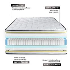SLEEPFIT Matelas FLEXY Ressorts Ensachés Et Mémoire De Forme 90x190 -Matelas Soldes Boutique 14939820 5