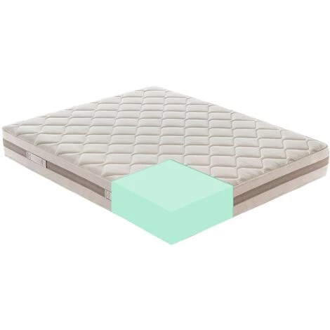 ILOVESLEEP Matelas 80x200 "Sofia" En Mousse Orthopédique à 11 Zones Différenciées 2 ILOVESLEEP Matelas 80x200 "Sofia" En Mousse Orthopédique à 11 Zones Différenciées – Image 2
