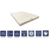 PROVENCE LITERIE Lot De 2 Matelas Très Ferme Pour Canapé Lit + 2 Alèses 90x200 X 10 Cm - 5 Zones De Confort - Ame Poli Lattex Haute Résilience - Hypoallergénique