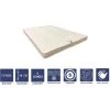 PROVENCE LITERIE Lot De 2 Matelas Ferme + 2 Alèses 70x190 X 10 Cm - 5 Zones De Confort - Ame Mousse Poli Lattex Haute Résilience - Hypoallergénique