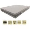 PROVENCE LITERIE Matelas Ressorts Ensachés Et Mémoire De Forme 60 Kg/m3 140x190 X 22 Cm + Protège Matelas - Soutien Très Ferme - 5 Zones De Confort - Hypoallergénique - Hyper Ventilé