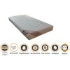 NUITS D'OR Matelas + Alèse 80x200 X 19 Cm Ferme - Déhoussable Housse Lavable - 7 Zones De Confort - Ame Poli Lattex 33 Kg/m3 - Hypoallergénique