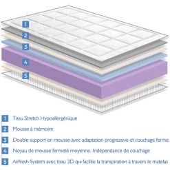 DORMALIT Matelas 90X190 ROYAL VISCO Epaisseur 22 CM - Mousse A Memoire De Forme - Haute Adaptabilite - Ferme Et Elegant -2 Faces Ete/hiver -Matelas Soldes Boutique 18457055 4