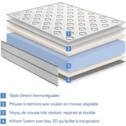 DORMALIT Matelas Memoire De Forme 90X190 Epaisseur 22 CM - Tissu Thermo-reglable -Matelas Soldes Boutique 18457172 4