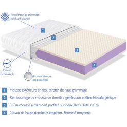 DORMALIT Matelas 90x190 MONETT SOFT Epaisseur 24 Cm- Memoire De Forme Et Dehoussable -Matelas Soldes Boutique 18457205 5