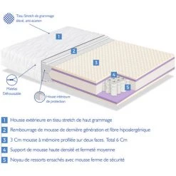 DORMALIT Matelas 90X190 SPRING SOFT Epaisseur 22 Cm Dehoussable - Memoire De Forme - Ressorts Ensaches 9 DORMALIT Matelas 90X190 SPRING SOFT Epaisseur 22 Cm Dehoussable - Memoire De Forme - Ressorts Ensaches -Matelas Soldes Boutique 18457245 5