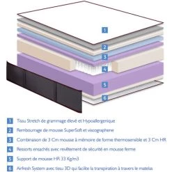 DORMALIT Matelas 80X190 ADELE SPRING Epaisseur 27 Cm - Micro-Ressorts Avec Mousse De Memoire De Forme -Matelas Soldes Boutique 18457263 4