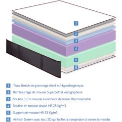 DORMALIT Matelas 80X200 ADELE VISCO FOAM Epaisseur 27 Cm Multi-couches 3 Cm Memoire De Forme 8 DORMALIT Matelas 80X200 ADELE VISCO FOAM Epaisseur 27 Cm Multi-couches 3 Cm Memoire De Forme -Matelas Soldes Boutique 18457284 4