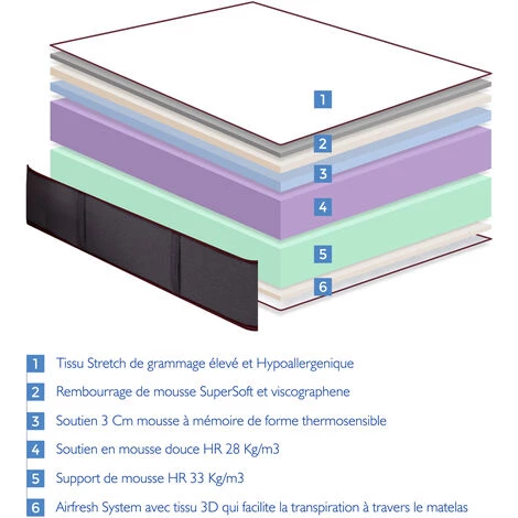 DORMALIT Matelas 80X200 ADELE VISCO FOAM Epaisseur 27 Cm Multi-couches 3 Cm Memoire De Forme 4 DORMALIT Matelas 80X200 ADELE VISCO FOAM Epaisseur 27 Cm Multi-couches 3 Cm Memoire De Forme – Image 4