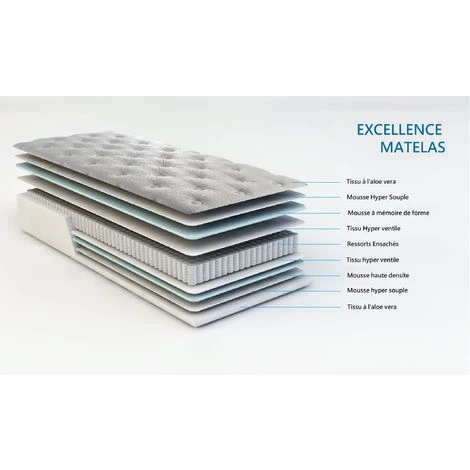 PROVENCE LITERIE Matelas Excellence A Ressorts Ensaches + Memoire De Forme 80 Kg/m3 - 80x200 Hauteur +/- 25,5 Cm - Accueil Moelleux - Soutien Equilibre - 5 Zones De Confort - Hypoallergenique 2 PROVENCE LITERIE Matelas Excellence A Ressorts Ensaches + Memoire De Forme 80 Kg/m3 - 80x200 Hauteur +/- 25,5 Cm - Accueil Moelleux - Soutien Equilibre - 5 Zones De Confort - Hypoallergenique – Image 2