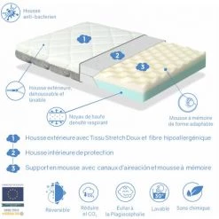 Matelas BEBE Berceau 75x52 Epaisseur 7 CM MINI CANDY - Dehoussable, Lavable, Mousse Memoire De Forme Et Respirant - DORMALIT -Matelas Soldes Boutique 21952965 3