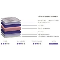 VENTEMEUBLESONLINE MATELAS SOFT MOUSSE HR 105X200CM -Matelas Soldes Boutique 24696900 3