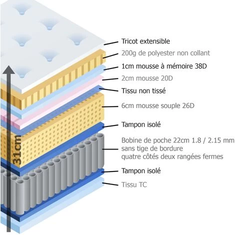 MOBILIER DECO HYBRID CLASSICO - Matelas Hybride 140 X 190 X 31 Cm Mémoire De Forme Et Ressorts Ensachés - Blanc 4 MOBILIER DECO HYBRID CLASSICO - Matelas Hybride 140 X 190 X 31 Cm Mémoire De Forme Et Ressorts Ensachés - Blanc – Image 4