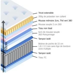 MOBILIER DECO HYBRID FRESH - Matelas Hybride 160 X 200 X 32 Cm Mémoire De Forme Et Ressorts Ensachés - Blanc -Matelas Soldes Boutique 25003303 5