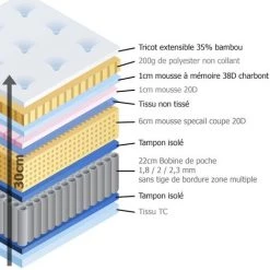 MOBILIER DECO HYBRID BAMBOU - Matelas Hybride 140 X 190 épaisseur 30 Cm Mémoire De Forme Et Ressorts Ensachés - Blanc 8 MOBILIER DECO HYBRID BAMBOU - Matelas Hybride 140 X 190 épaisseur 30 Cm Mémoire De Forme Et Ressorts Ensachés - Blanc -Matelas Soldes Boutique 25144604 4