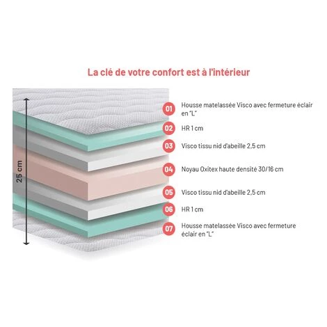 KIMBED Matelas Mousse 90x190 Cm - 24 Cm D'épaisseur - Noyau Oxitex, Systéme Airfresh LAGAN FIRME 2 KIMBED Matelas Mousse 90x190 Cm - 24 Cm D'épaisseur - Noyau Oxitex, Systéme Airfresh LAGAN FIRME – Image 2