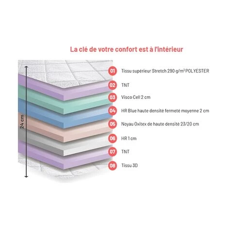 KIMBED Matelas Viscoélastique 90x180 Cm - 22 Cm D'épaisseur - Noyau Oxitex - HR Blue ODRA 2 KIMBED Matelas Viscoélastique 90x180 Cm - 22 Cm D'épaisseur - Noyau Oxitex - HR Blue ODRA – Image 2