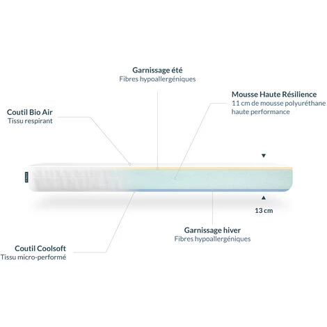 Hypnia - P'tit Matelas Croissance-60 X 120 (cm) - Blanc 5 Hypnia - P'tit Matelas Croissance-60 X 120 (cm) - Blanc – Image 5