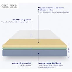 Hypnia - Matelas Vitalité-150 X 190 (cm) - Blanc -Matelas Soldes Boutique 25966296 5