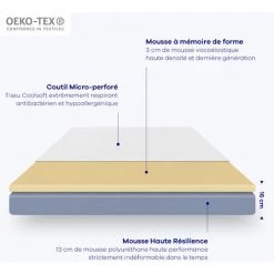 Hypnia - Matelas L'Essentiel-135 X 190 (cm) - Blanc -Matelas Soldes Boutique 25966298 5