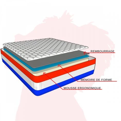 BATFLEX Matelas à Mémoire De Forme 140X190 H22 Liberté - Matelas Mémoire 50 Kg/m3 - Soutien Equilibré - 9 Zones De Confort - Relax Superieur - La Couleur Peut Changer - La Couleur Peut Changer 3 BATFLEX Matelas à Mémoire De Forme 140X190 H22 Liberté - Matelas Mémoire 50 Kg/m3 - Soutien Equilibré - 9 Zones De Confort - Relax Superieur - La Couleur Peut Changer - La Couleur Peut Changer – Image 3