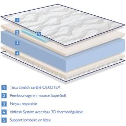Matelas LIT ENFANTS 80X160 - HAUTEUR 18 CM AIR LATEX - Rembourrage Super Soft - Juvenil - DORMALIT -Matelas Soldes Boutique 26618472 4