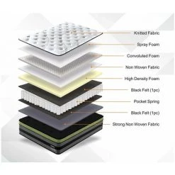 HABITAT & JARDIN Matelas Ressorts Ensachés "Jobert" - 160 X 200 Cm - Blanc/Gris -Matelas Soldes Boutique 27272621 3