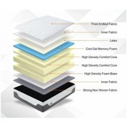 HABITAT & JARDIN Matelas Latex à Mémoire De Forme "Camus" - 140 X 190 Cm -Matelas Soldes Boutique 27272638 3