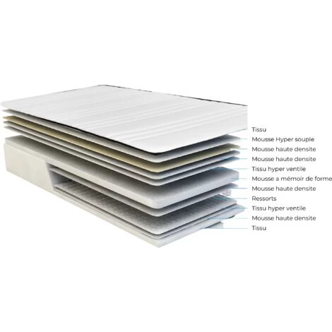 NUITSDOR Matelas Mathieu A Ressorts + 3,5 Cm Memoire De Forme 75 Kg/m3 + Alese 80x190 Hauteur +/- 20,5 Cm - Accueil Moelleux - Soutien Equilibre + Oreiller Visco - 7 Zones De Confort - Hypoallergenique 2 NUITSDOR Matelas Mathieu A Ressorts + 3,5 Cm Memoire De Forme 75 Kg/m3 + Alese 80x190 Hauteur +/- 20,5 Cm - Accueil Moelleux - Soutien Equilibre + Oreiller Visco - 7 Zones De Confort - Hypoallergenique – Image 2
