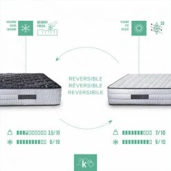 DREAMING KAMAHAUS Matelas Mousse CeramicVisco | Avec Viscoactif Et Fil De Céramique | Mémoire De Forme Hauteur: ±26cm 80x190 Cm -Matelas Soldes Boutique 28911129 3