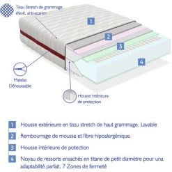 DORMALIT Matelas 90X190 LIT ENFANTS Epaisseur 18 CM NUKA RESSORTS - Ressorts EnsachEs, Antiacarien Et DEhoussable, IdEal Pour Les Lits Gigognes Et Lit Cabane -Matelas Soldes Boutique 29287137 4