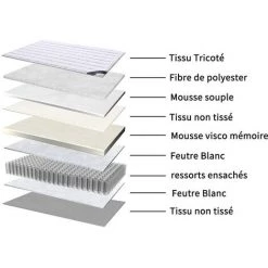 Matelas 90x190x22cm TEENO En Mousse Et Ressorts Mousse Polyuréthane Et 2CM Mémoire De Forme -Matelas Soldes Boutique 29804383 5