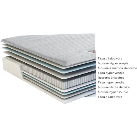 PROVENCE LITERIE Lot De 2 Matelas Memoryplus A Ressorts Ensaches + 4 Cm Memoire De Forme 80 Kg/m3 + 2 Aleses 80x200 Hauteur +/- 23 Cm - Accueil Moelleux - Soutien Equilibre - 7 Zones De Confort - Hypoallergenique 2 PROVENCE LITERIE Lot De 2 Matelas Memoryplus A Ressorts Ensaches + 4 Cm Memoire De Forme 80 Kg/m3 + 2 Aleses 80x200 Hauteur +/- 23 Cm - Accueil Moelleux - Soutien Equilibre - 7 Zones De Confort - Hypoallergenique – Image 2