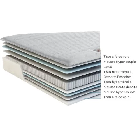 LITERIEJULIEN Matelas Memoryplus A Ressorts Ensaches + 3,5 Cm Latex Naturel à 70 % En 75 Kg/m3 + Alese 80x200 Hauteur +/- 22,5 Cm - Accueil Ferme - Soutien Ferme - 5 Zones De Confort - Hypoallergenique 2 LITERIEJULIEN Matelas Memoryplus A Ressorts Ensaches + 3,5 Cm Latex Naturel à 70 % En 75 Kg/m3 + Alese 80x200 Hauteur +/- 22,5 Cm - Accueil Ferme - Soutien Ferme - 5 Zones De Confort - Hypoallergenique – Image 2