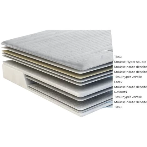 KINGOFDREAMS Matelas Memoryplus A Ressorts + 3 Cm Latex Naturel à 70 % En 75 Kg/m3 + Alese 70x190 Hauteur +/- 22 Cm - Accueil Moelleux - Soutien Ferme + Oreiller Visco - 5 Zones De Confort - Hypoallergenique 2 KINGOFDREAMS Matelas Memoryplus A Ressorts + 3 Cm Latex Naturel à 70 % En 75 Kg/m3 + Alese 70x190 Hauteur +/- 22 Cm - Accueil Moelleux - Soutien Ferme + Oreiller Visco - 5 Zones De Confort - Hypoallergenique – Image 2