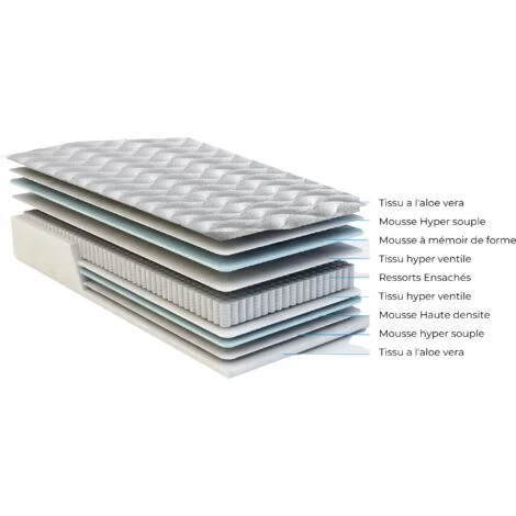 PROVENCE LITERIE Matelas Benjamin A Ressorts Ensaches + 4 Cm Memoire De Forme 80 Kg/m3 + Alese 70x190 Hauteur +/- 31 Cm - Accueil Moelleux - Soutien Ferme + Oreiller Visco - 7 Zones De Confort - Hypoallergenique 2 PROVENCE LITERIE Matelas Benjamin A Ressorts Ensaches + 4 Cm Memoire De Forme 80 Kg/m3 + Alese 70x190 Hauteur +/- 31 Cm - Accueil Moelleux - Soutien Ferme + Oreiller Visco - 7 Zones De Confort - Hypoallergenique – Image 2