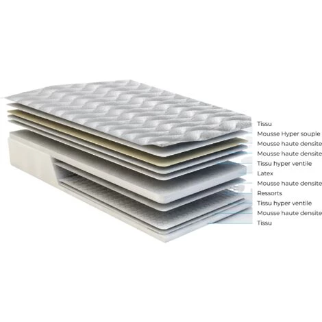 KING OF DREAMS Matelas Benjamin A Ressorts + 3 Cm Latex Naturel à 70 % En 75 Kg/m3 + Alese 80x200 Hauteur +/- 30 Cm - Accueil Moelleux - Soutien Equilibre + Oreiller Visco - 5 Zones De Confort - Hypoallergenique 2 KING OF DREAMS Matelas Benjamin A Ressorts + 3 Cm Latex Naturel à 70 % En 75 Kg/m3 + Alese 80x200 Hauteur +/- 30 Cm - Accueil Moelleux - Soutien Equilibre + Oreiller Visco - 5 Zones De Confort - Hypoallergenique – Image 2